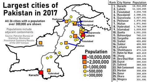 biggest city of pakistan|Top 10 cities of Pakistan based on Population .